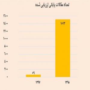 مقالات پایانی به تفکیک سال 
