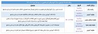 تقویم برگزاری جلسات توجیهی در نیم‌سال دوم 402 ـ 401