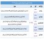 تقویم برگزاری جلسات توجیهی در نیمسال دوم 402 ـ 401
