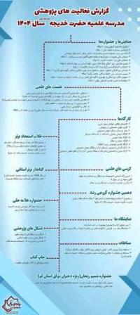 فعاليت هاي پژوهشي1404