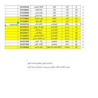 مقاله معوقه