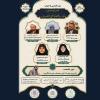 پنل تخصصی «تمدن توحیدی؛ مبانی، چالش‌ها و افق‌های پیش‌رو» در میبد برگزار می‌شود