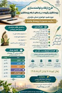 مازندران-توانمندسازی ۱۴۰ پژوهشگر برگزیده حوزه علمیه خواهران مازندران